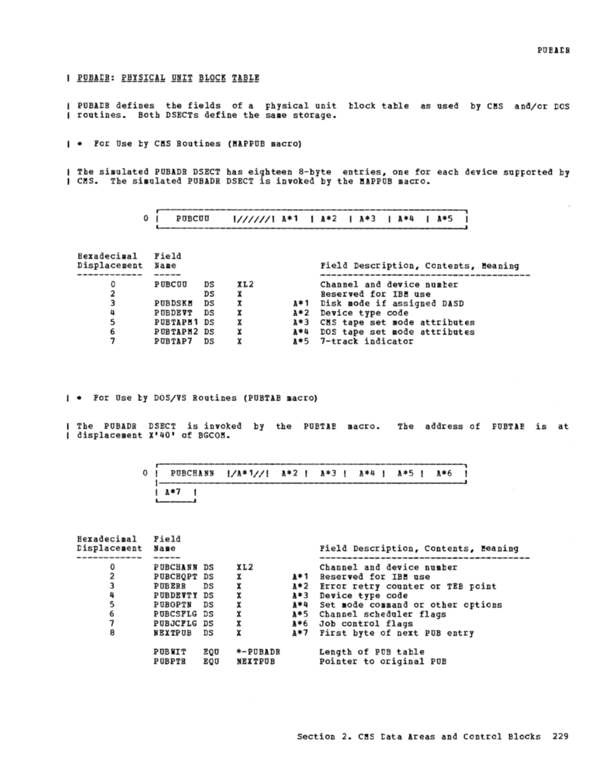 VM370 Rel 6 Data Areas and Control Block Logic (Mar79) page 241