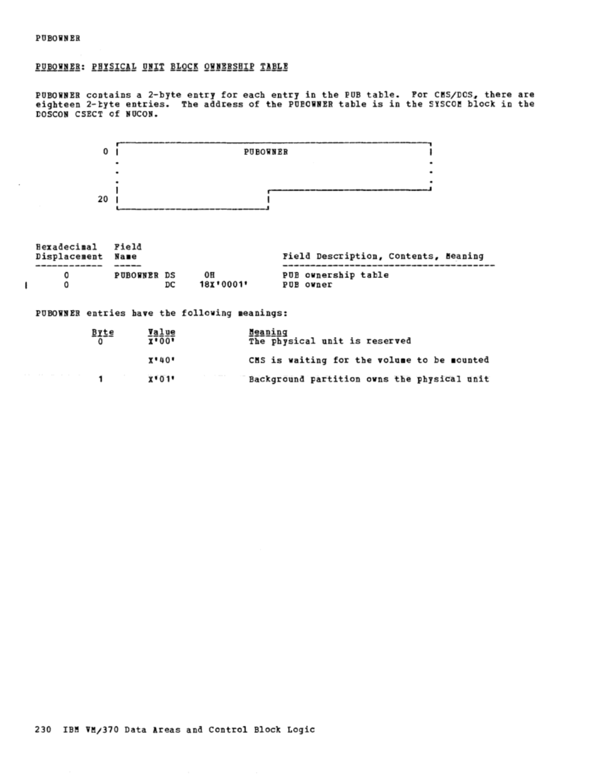 VM370 Rel 6 Data Areas and Control Block Logic (Mar79) page 241