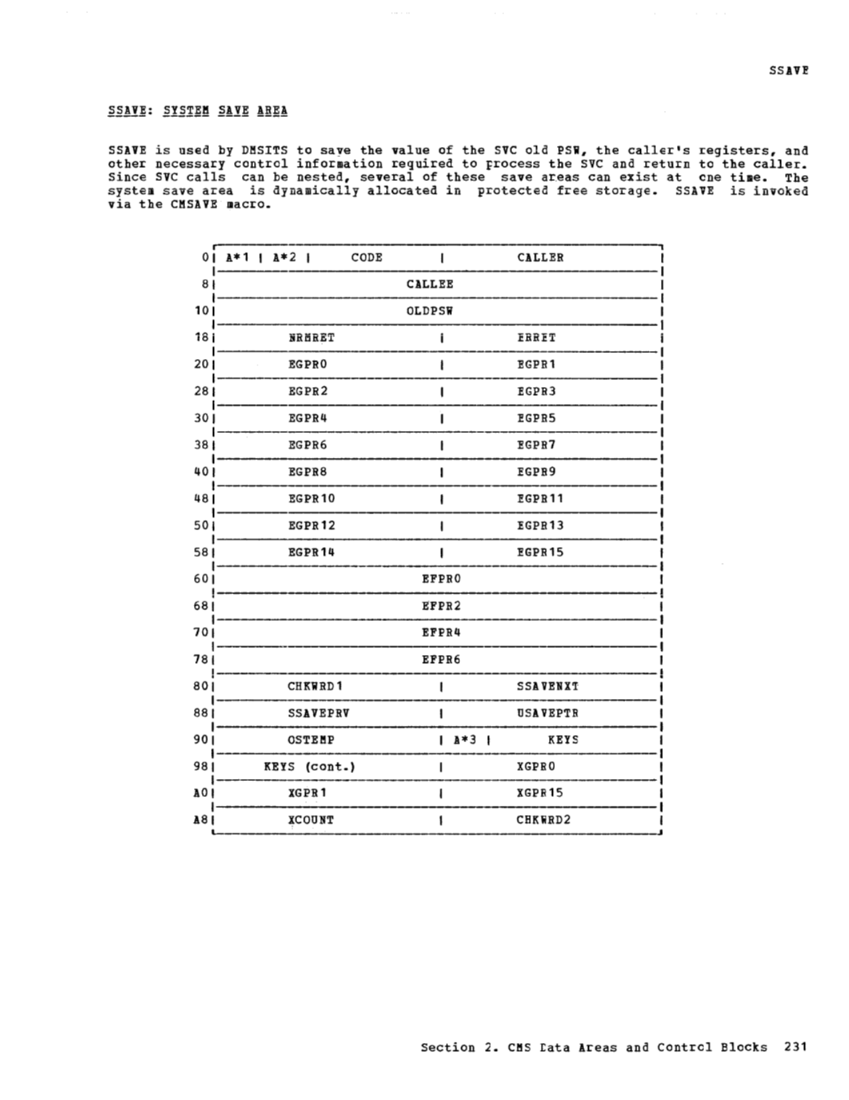 VM370 Rel 6 Data Areas and Control Block Logic (Mar79) page 242