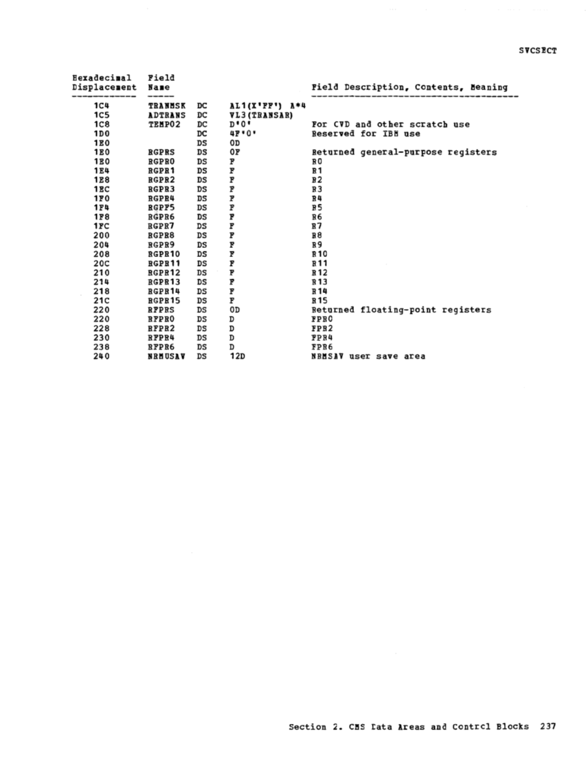 VM370 Rel 6 Data Areas and Control Block Logic (Mar79) page 248