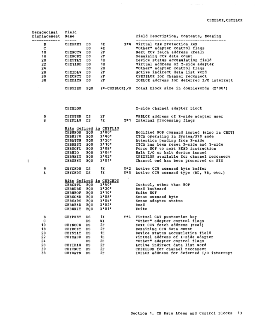 VM370 Rel 6 Data Areas and Control Block Logic (Mar79) page 25