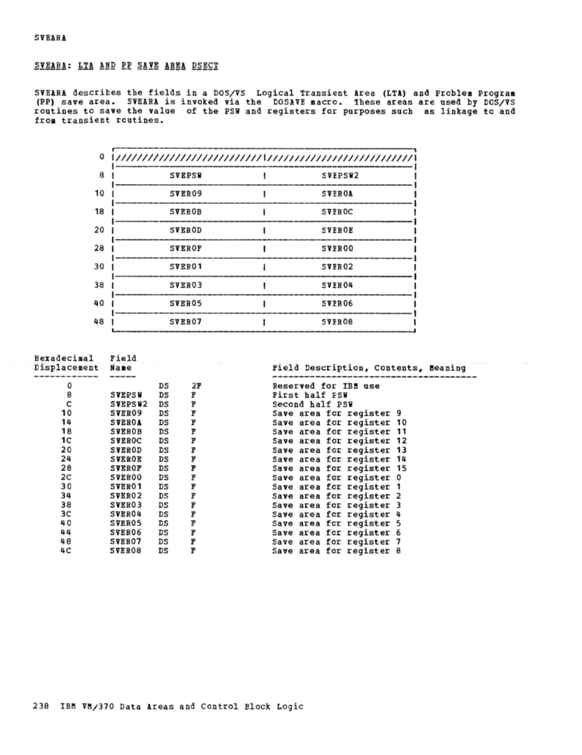 VM370 Rel 6 Data Areas and Control Block Logic (Mar79) page 250