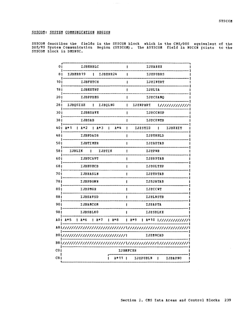 VM370 Rel 6 Data Areas and Control Block Logic (Mar79) page 250