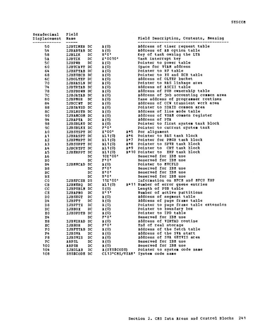 VM370 Rel 6 Data Areas and Control Block Logic (Mar79) page 253