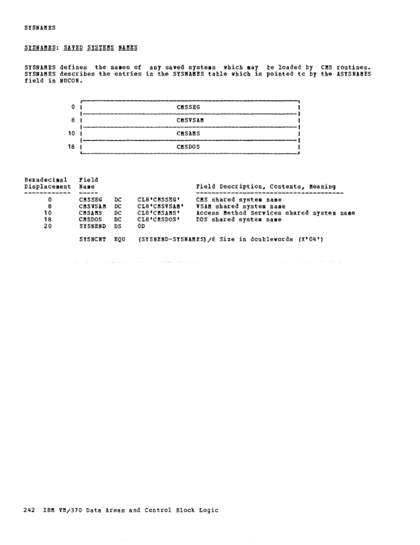VM370 Rel 6 Data Areas and Control Block Logic (Mar79) page 253
