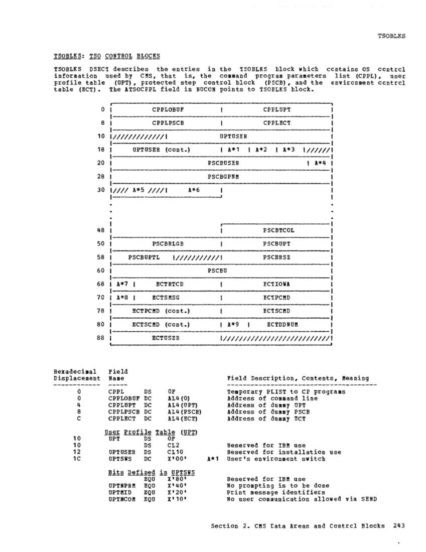 VM370 Rel 6 Data Areas and Control Block Logic (Mar79) page 255