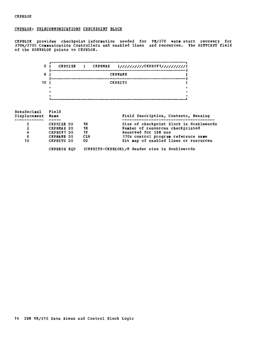 VM370 Rel 6 Data Areas and Control Block Logic (Mar79) page 26