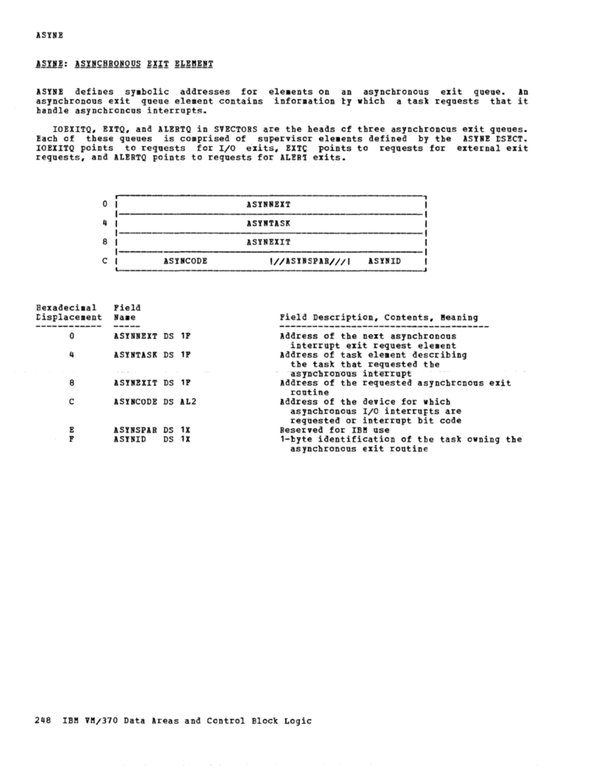 VM370 Rel 6 Data Areas and Control Block Logic (Mar79) page 260