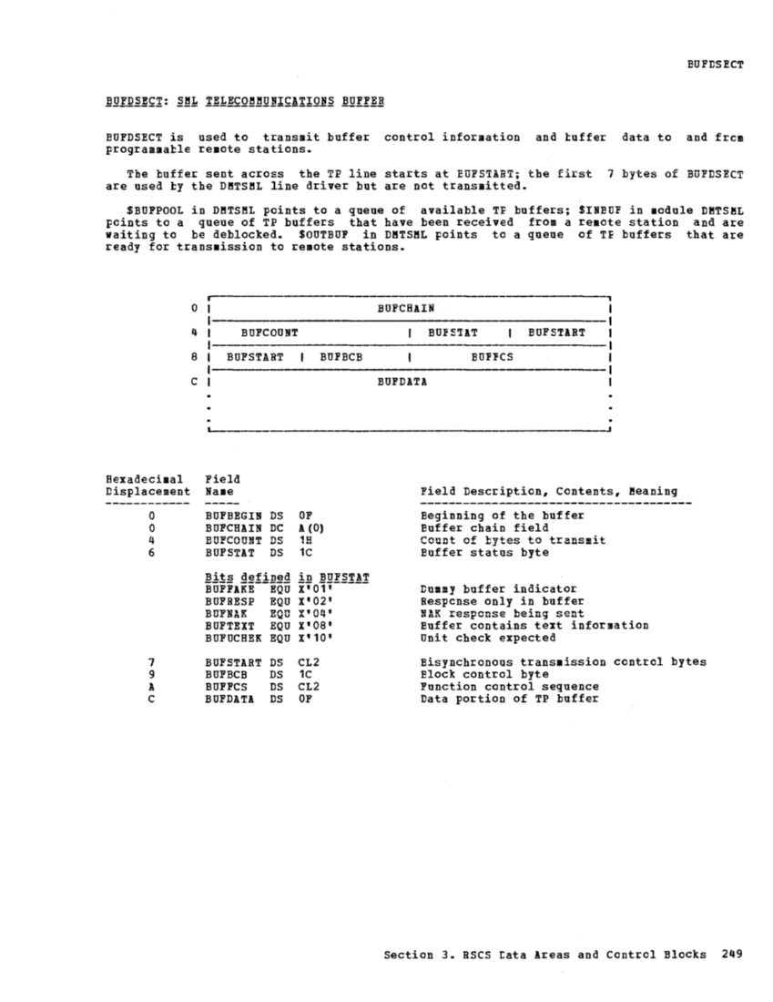 VM370 Rel 6 Data Areas and Control Block Logic (Mar79) page 261
