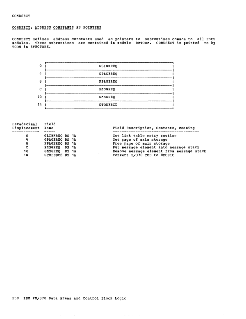 VM370 Rel 6 Data Areas and Control Block Logic (Mar79) page 261