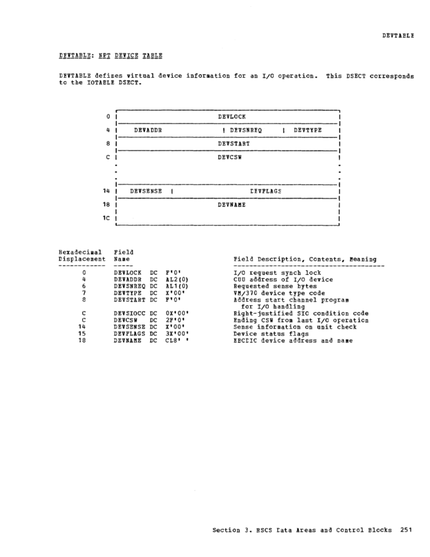 VM370 Rel 6 Data Areas and Control Block Logic (Mar79) page 262