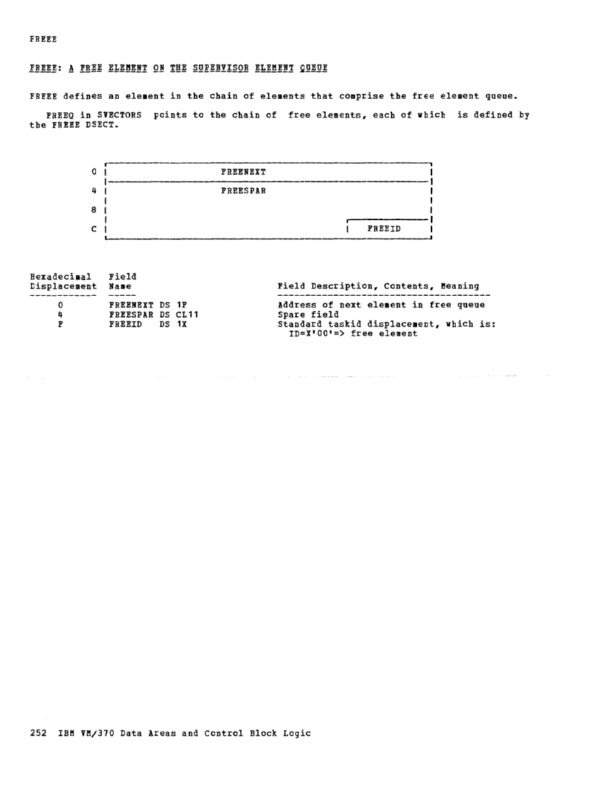 VM370 Rel 6 Data Areas and Control Block Logic (Mar79) page 264