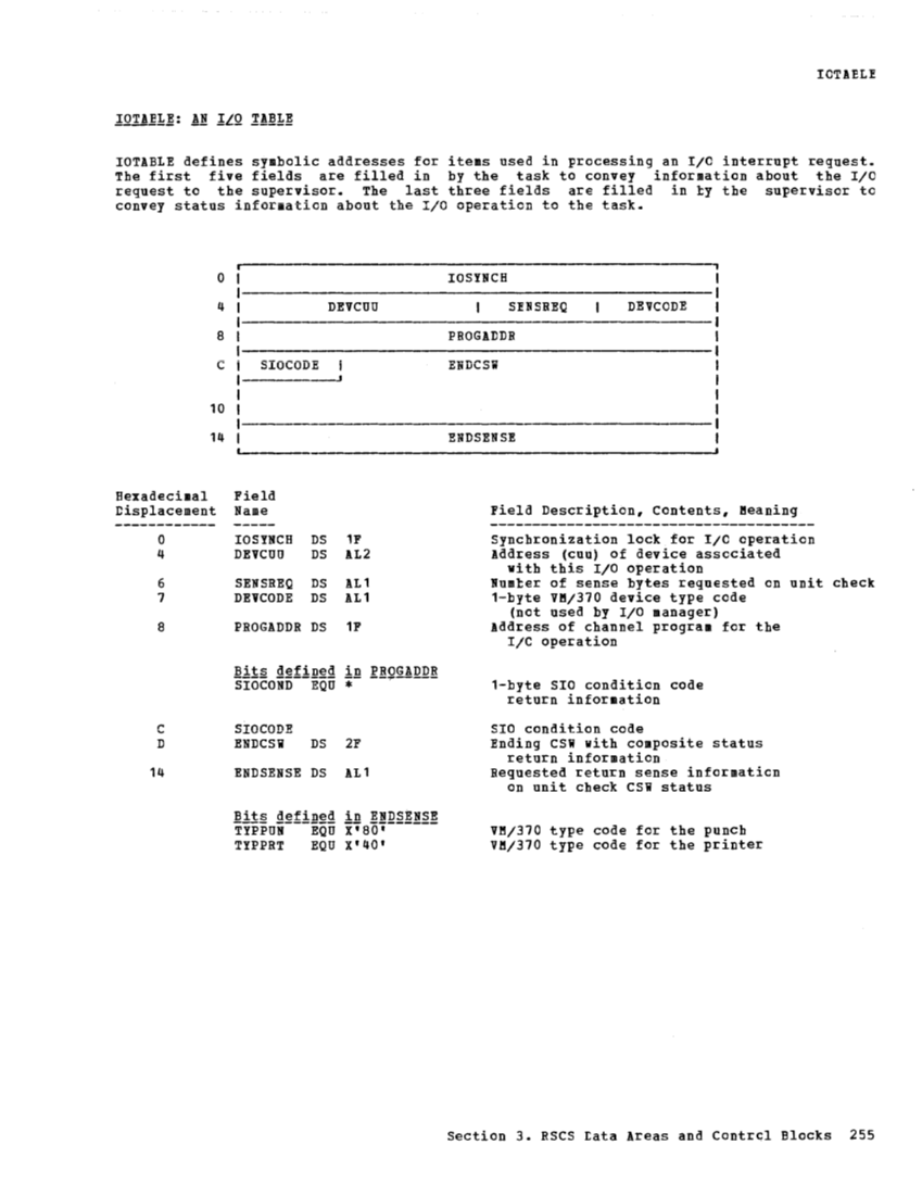 VM370 Rel 6 Data Areas and Control Block Logic (Mar79) page 267
