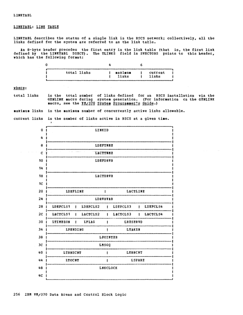 VM370 Rel 6 Data Areas and Control Block Logic (Mar79) page 267