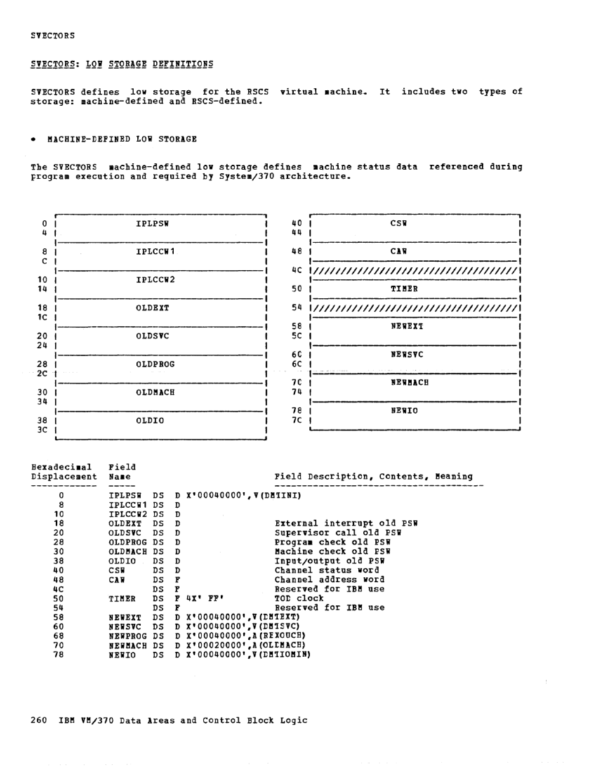 VM370 Rel 6 Data Areas and Control Block Logic (Mar79) page 272