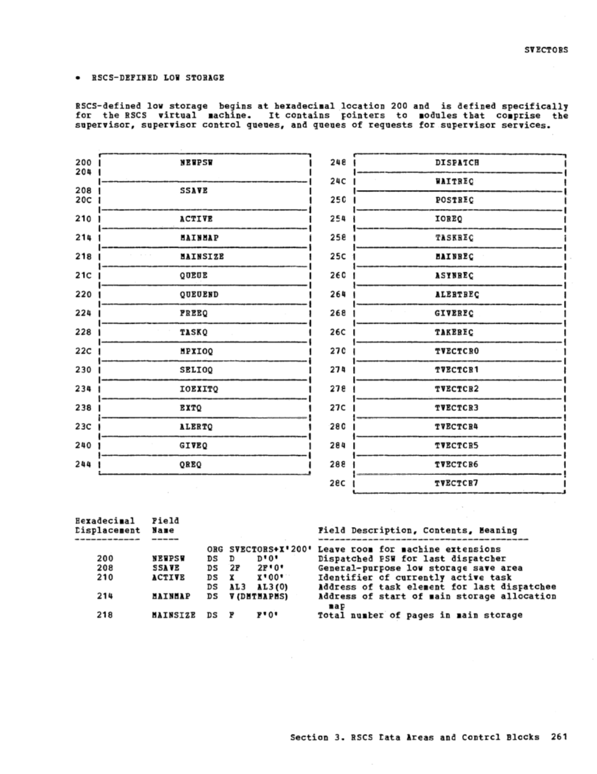 VM370 Rel 6 Data Areas and Control Block Logic (Mar79) page 272
