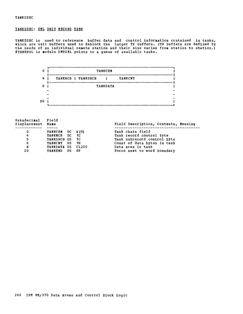 VM370 Rel 6 Data Areas and Control Block Logic (Mar79) page 278