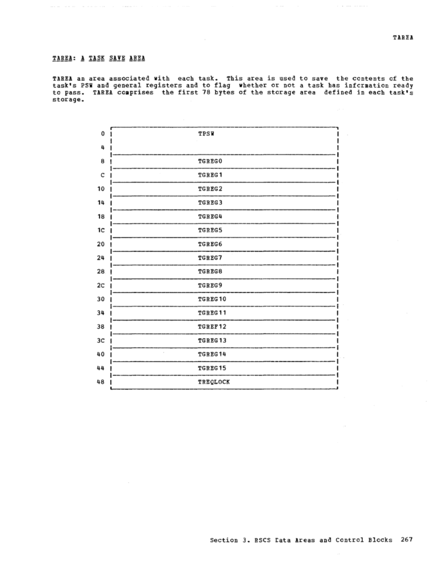 VM370 Rel 6 Data Areas and Control Block Logic (Mar79) page 278