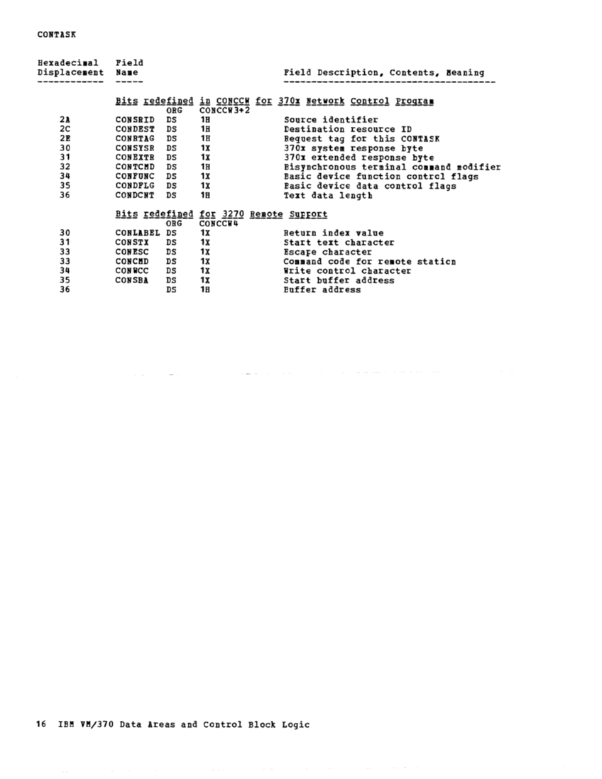 VM370 Rel 6 Data Areas and Control Block Logic (Mar79) page 28