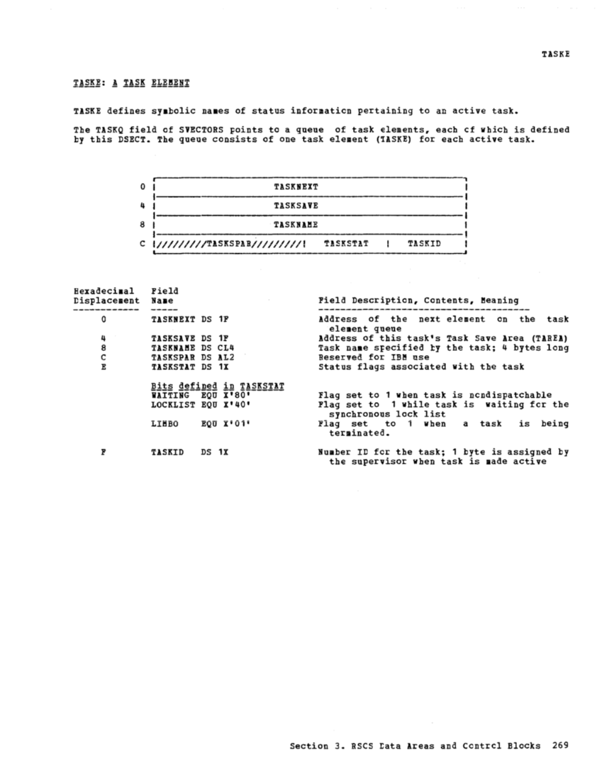 VM370 Rel 6 Data Areas and Control Block Logic (Mar79) page 280