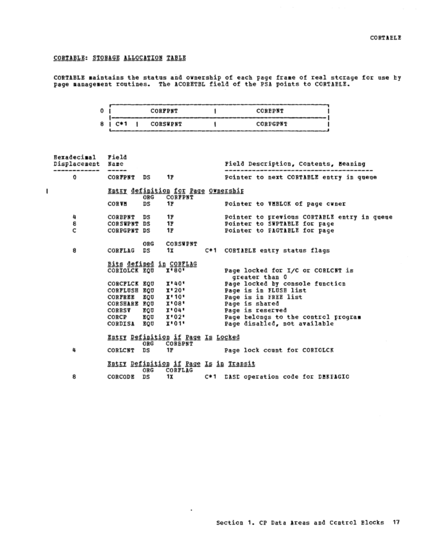 VM370 Rel 6 Data Areas and Control Block Logic (Mar79) page 29