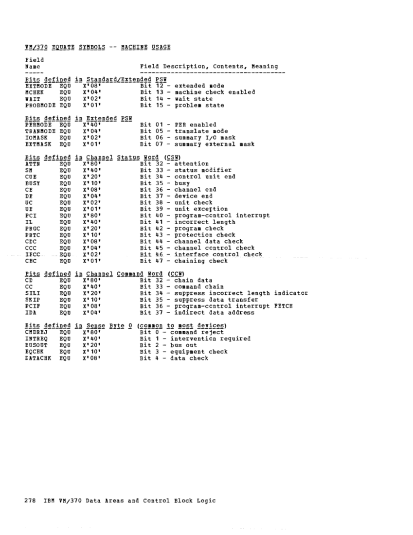 VM370 Rel 6 Data Areas and Control Block Logic (Mar79) page 290