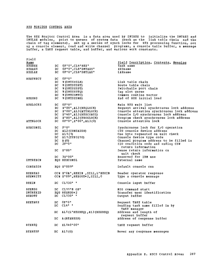 VM370 Rel 6 Data Areas and Control Block Logic (Mar79) page 298