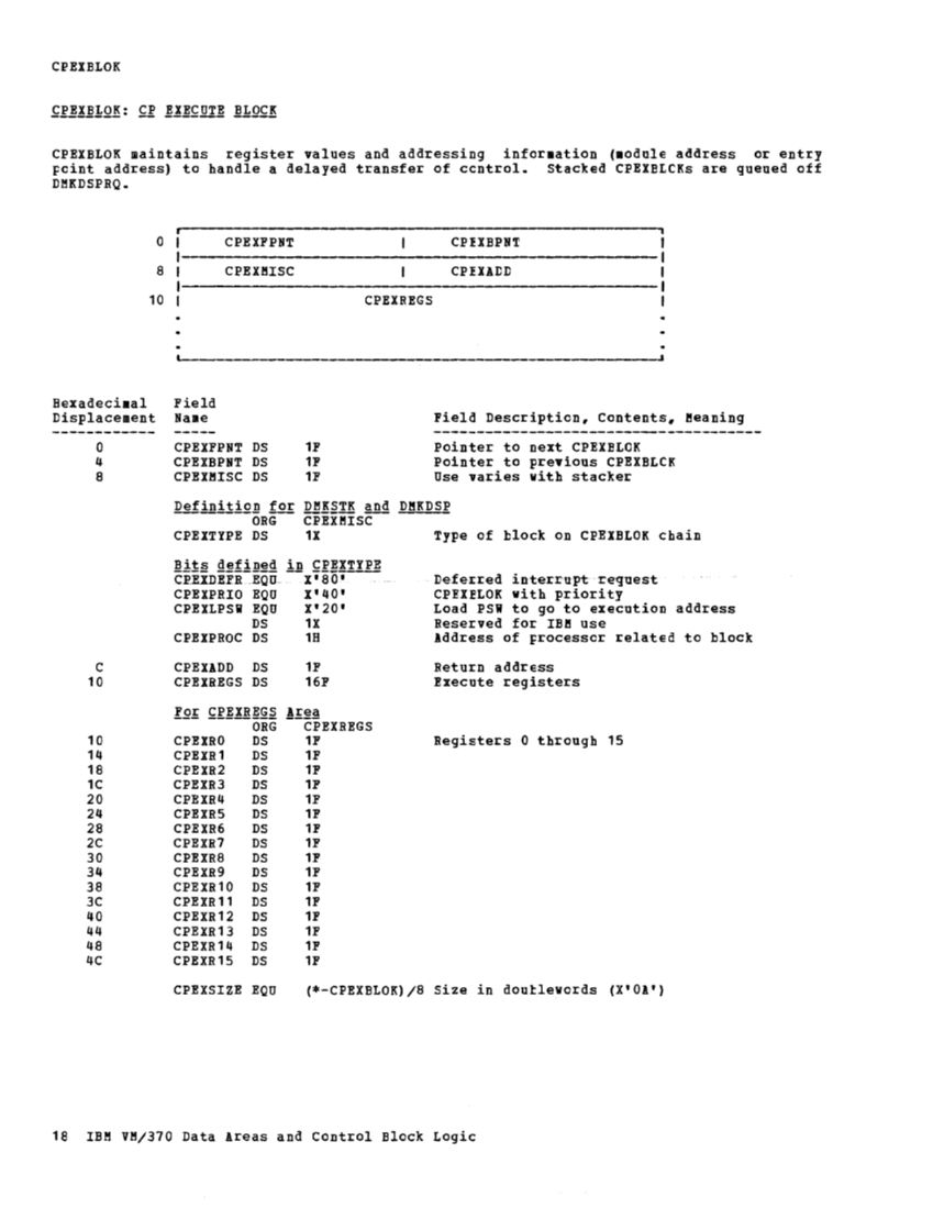 VM370 Rel 6 Data Areas and Control Block Logic (Mar79) page 30