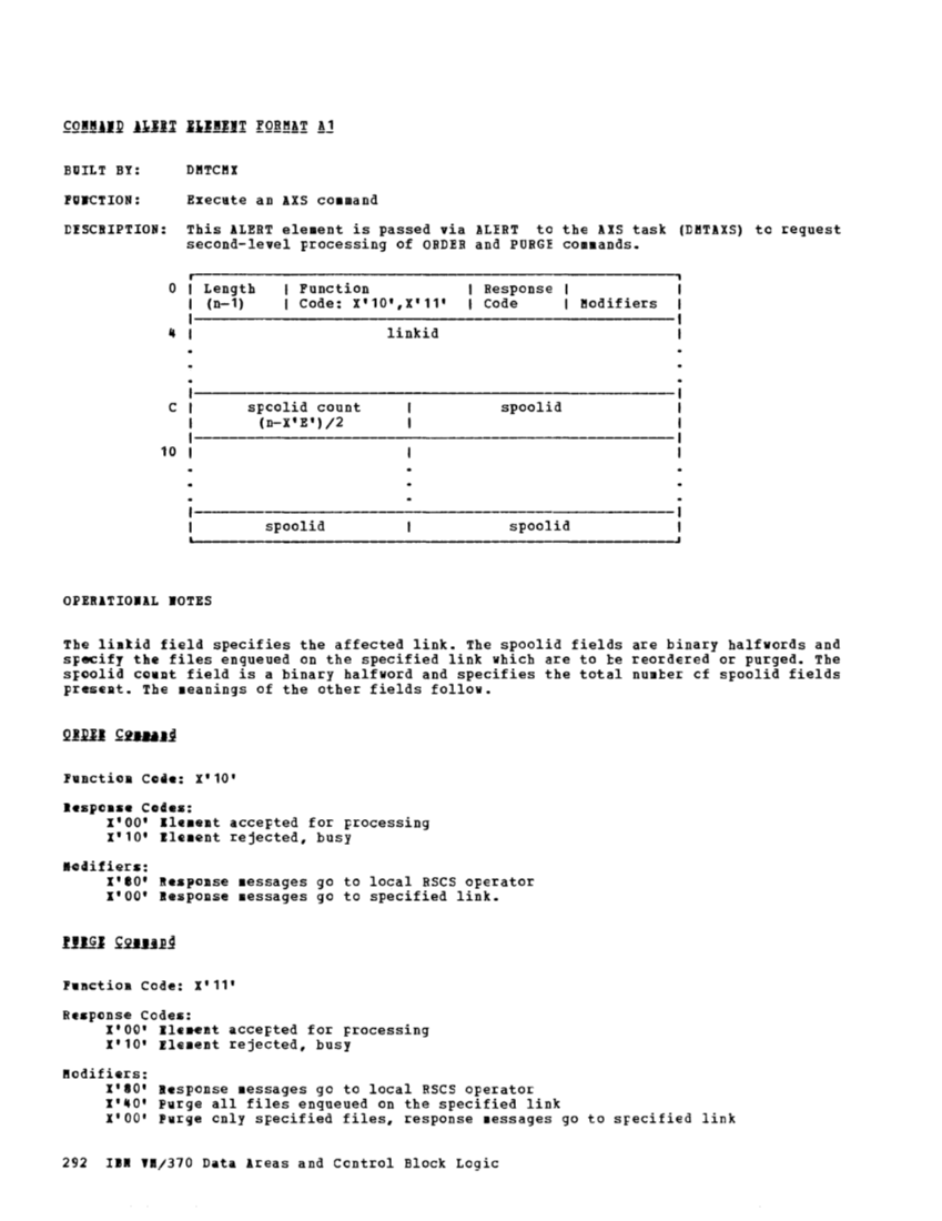 VM370 Rel 6 Data Areas and Control Block Logic (Mar79) page 304