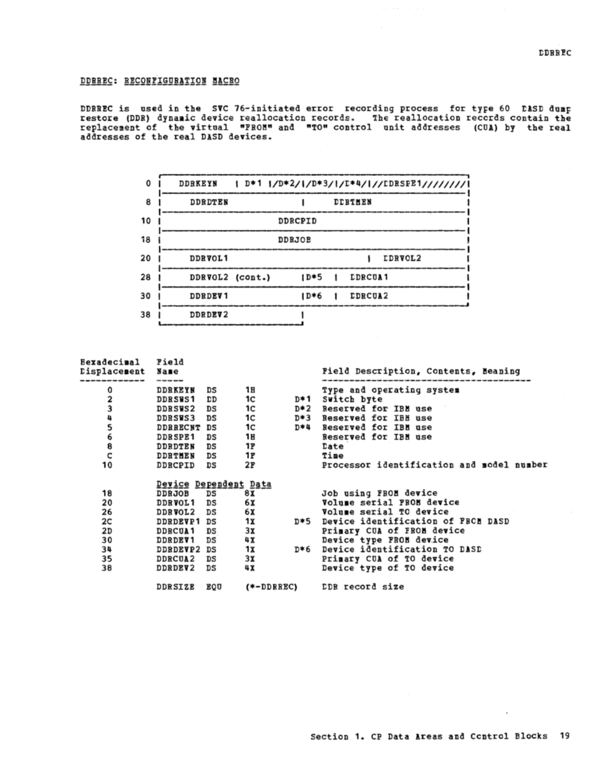 VM370 Rel 6 Data Areas and Control Block Logic (Mar79) page 30