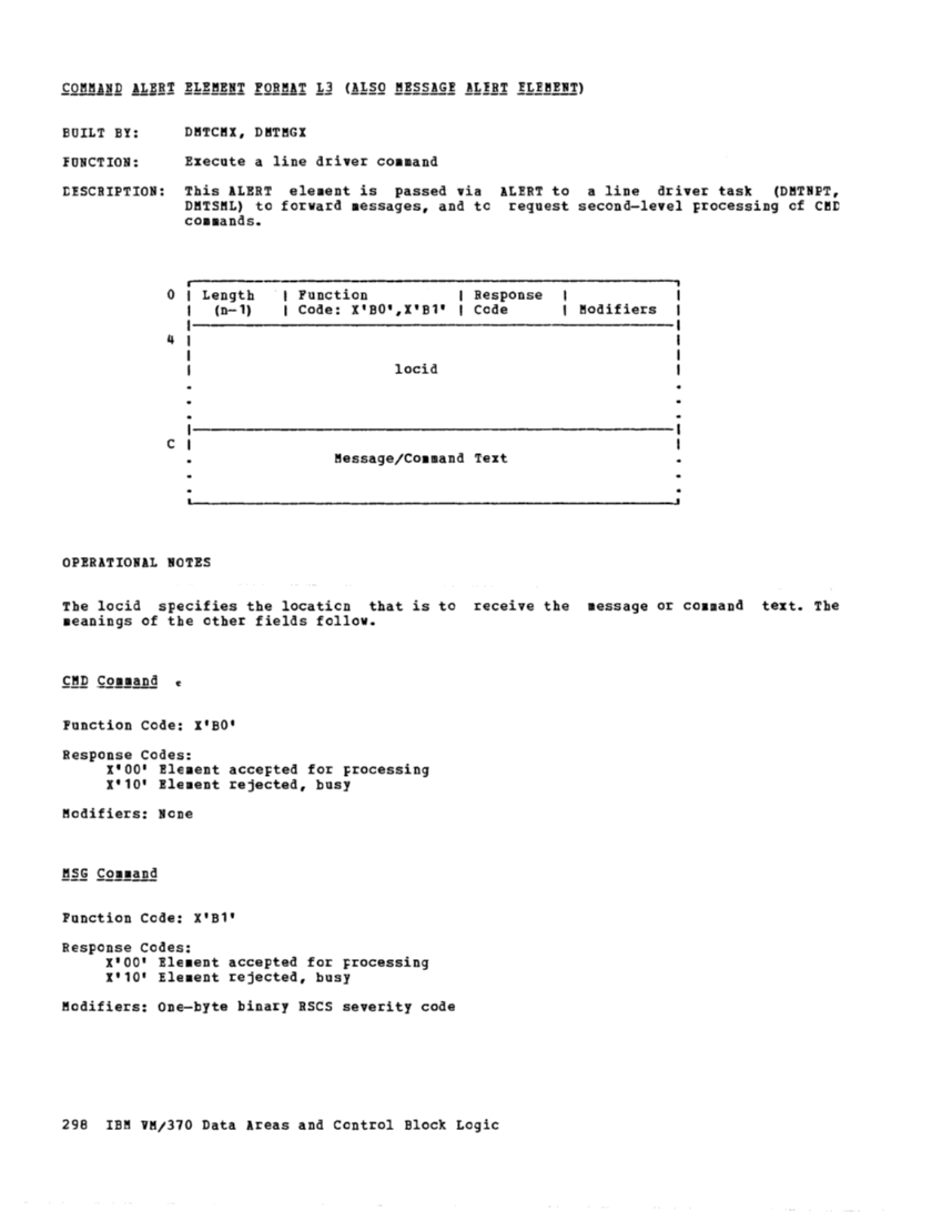 VM370 Rel 6 Data Areas and Control Block Logic (Mar79) page 310