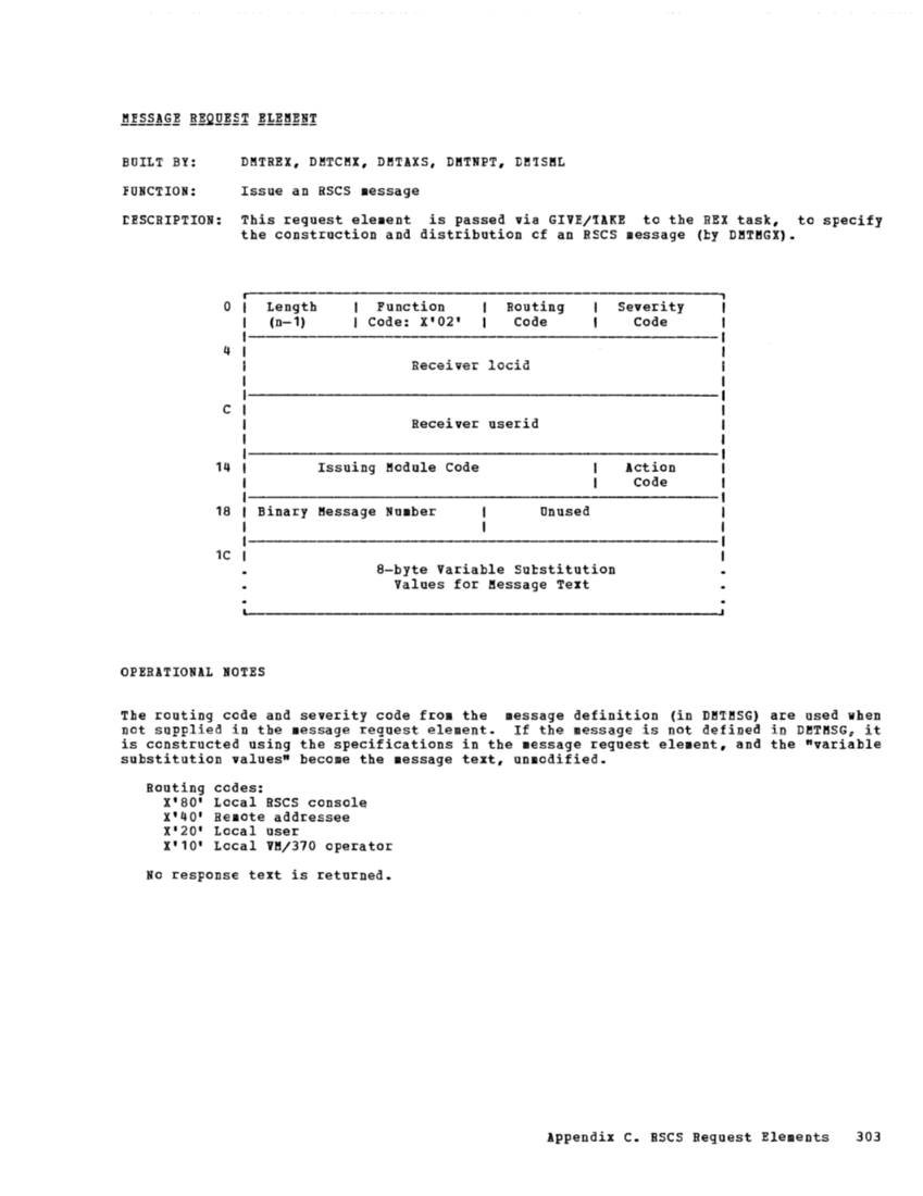VM370 Rel 6 Data Areas and Control Block Logic (Mar79) page 315