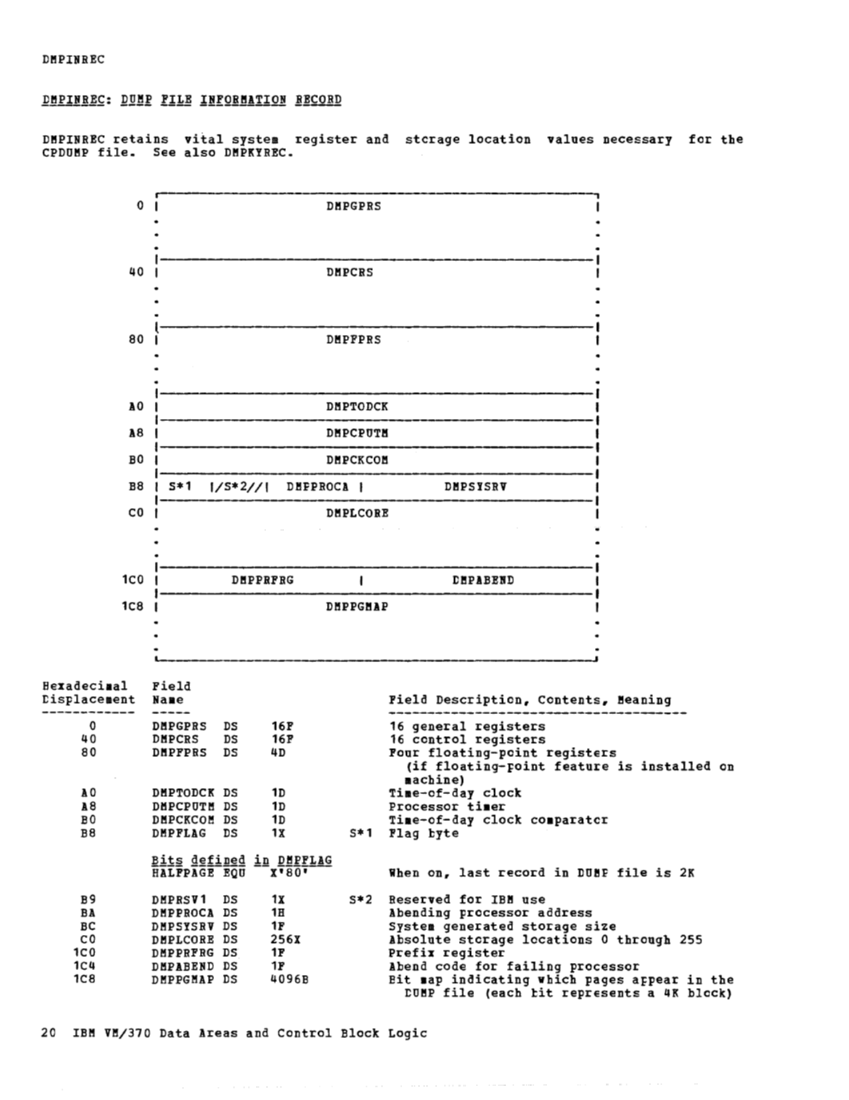 VM370 Rel 6 Data Areas and Control Block Logic (Mar79) page 31