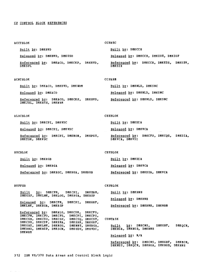 VM370 Rel 6 Data Areas and Control Block Logic (Mar79) page 324