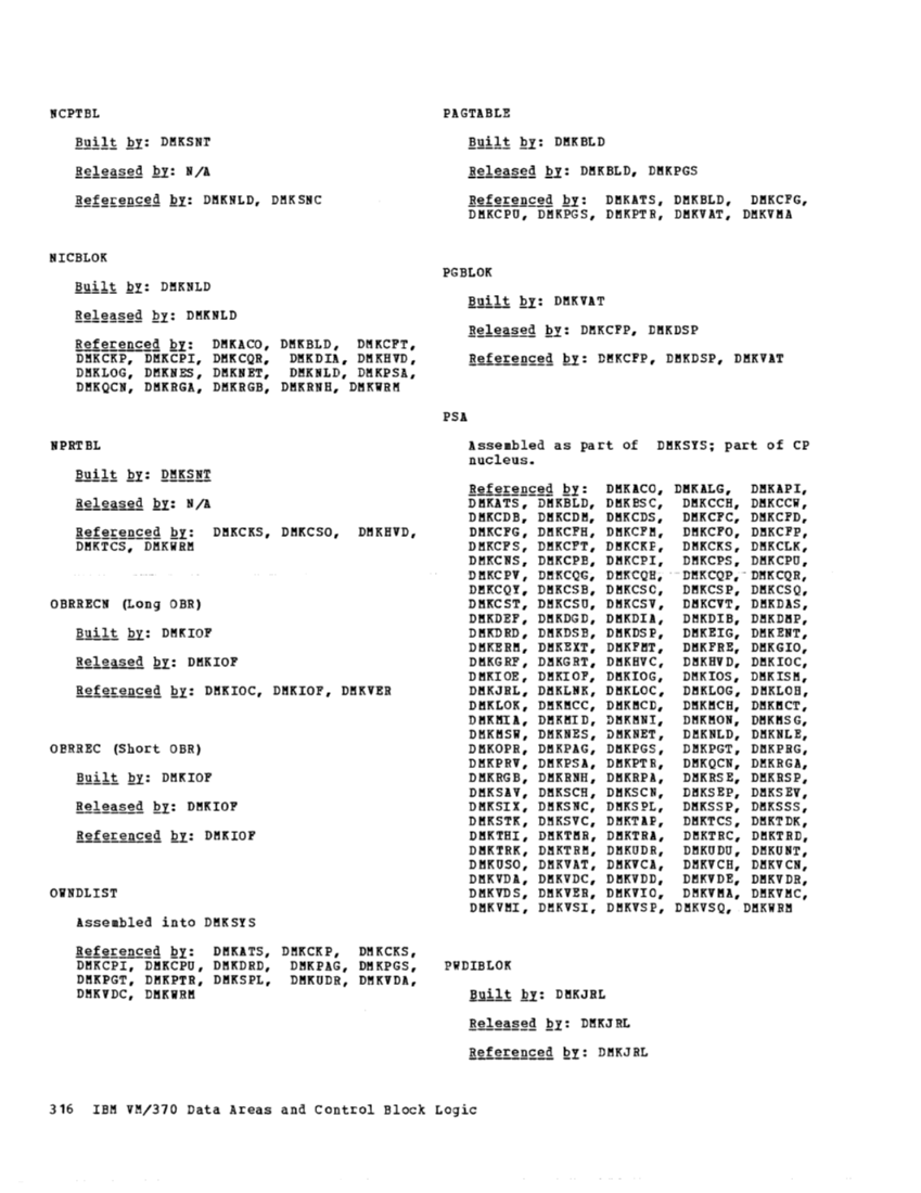 VM370 Rel 6 Data Areas and Control Block Logic (Mar79) page 327