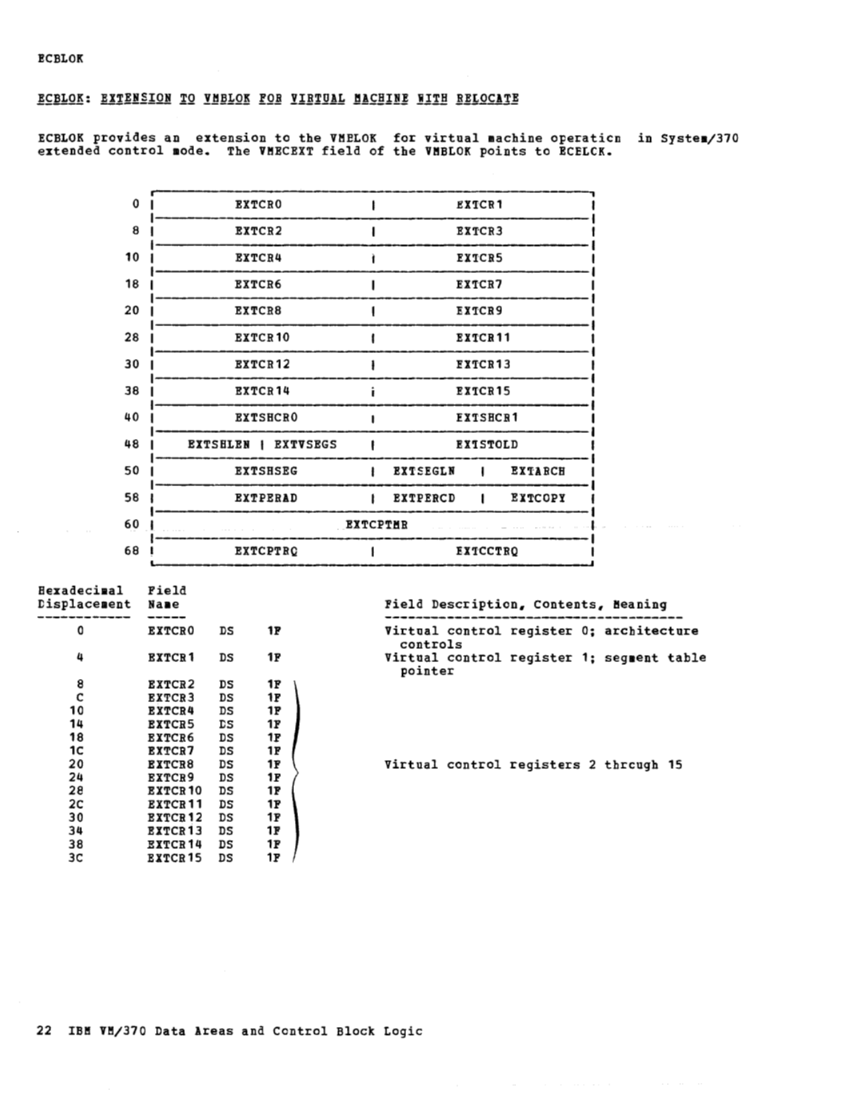 VM370 Rel 6 Data Areas and Control Block Logic (Mar79) page 34