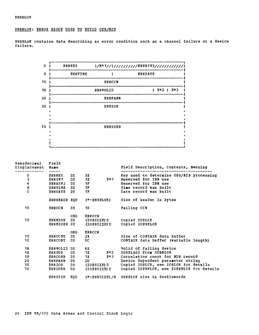 VM370 Rel 6 Data Areas and Control Block Logic (Mar79) page 35