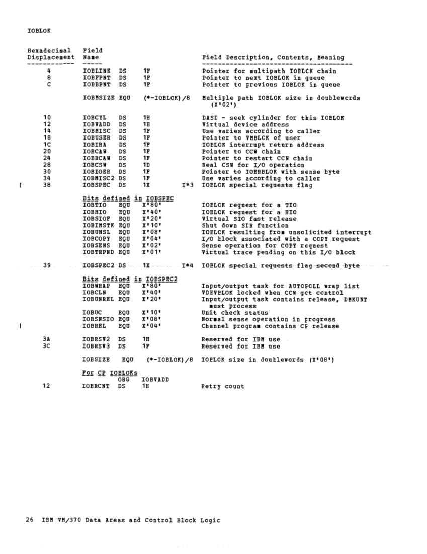 VM370 Rel 6 Data Areas and Control Block Logic (Mar79) page 38