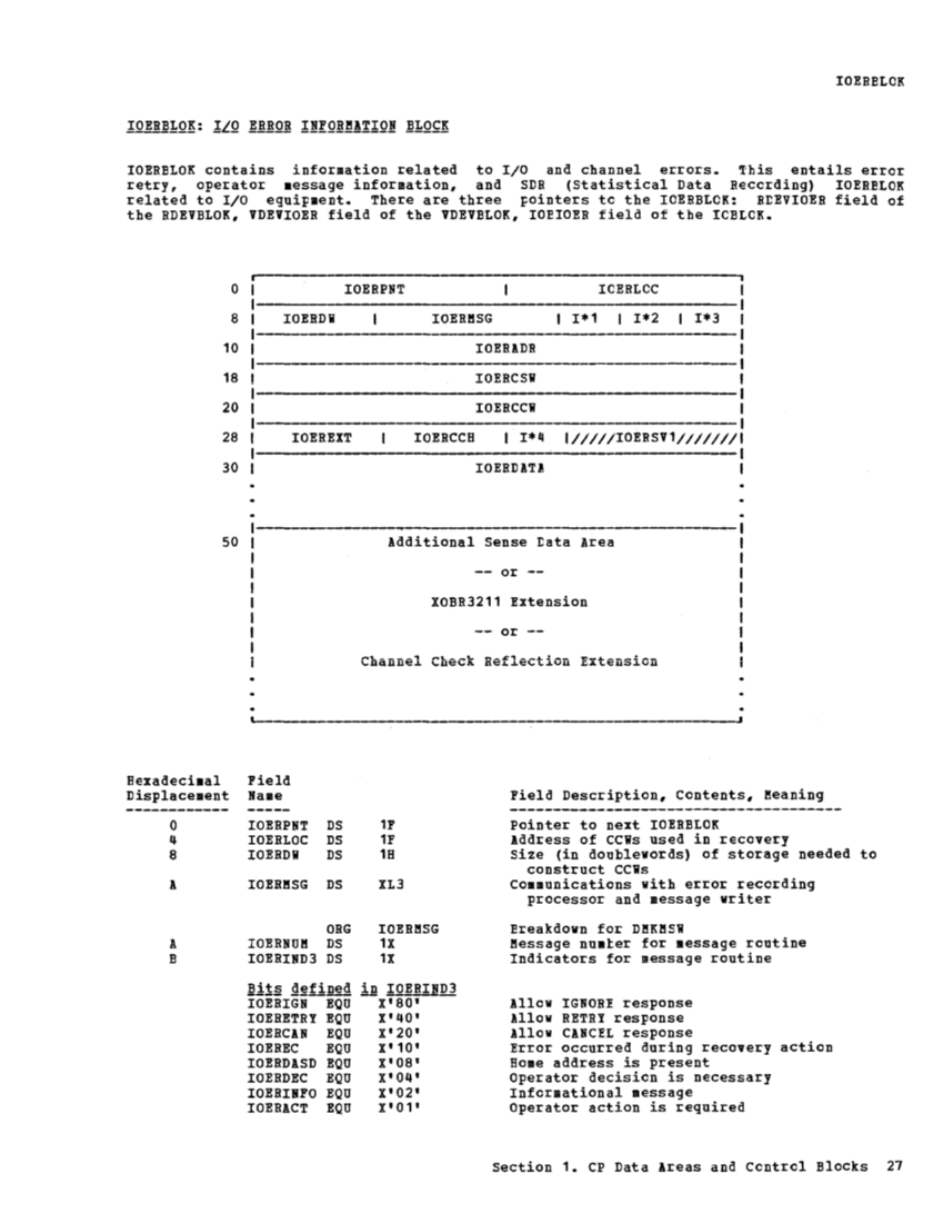 VM370 Rel 6 Data Areas and Control Block Logic (Mar79) page 39