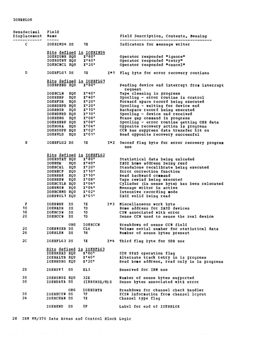 VM370 Rel 6 Data Areas and Control Block Logic (Mar79) page 40