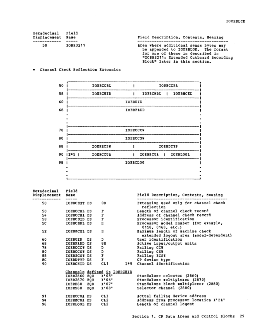 VM370 Rel 6 Data Areas and Control Block Logic (Mar79) page 40