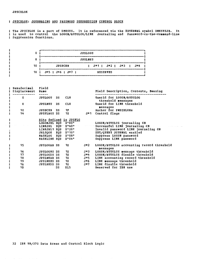 VM370 Rel 6 Data Areas and Control Block Logic (Mar79) page 44