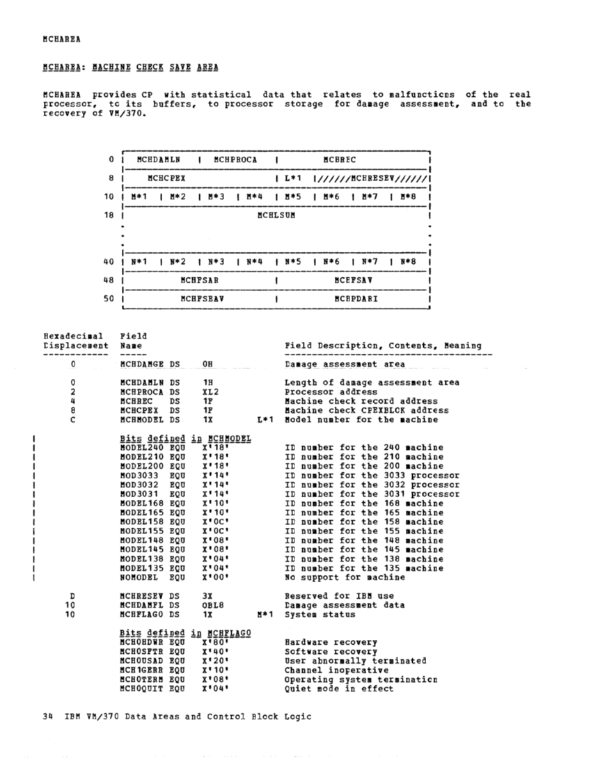 VM370 Rel 6 Data Areas and Control Block Logic (Mar79) page 46