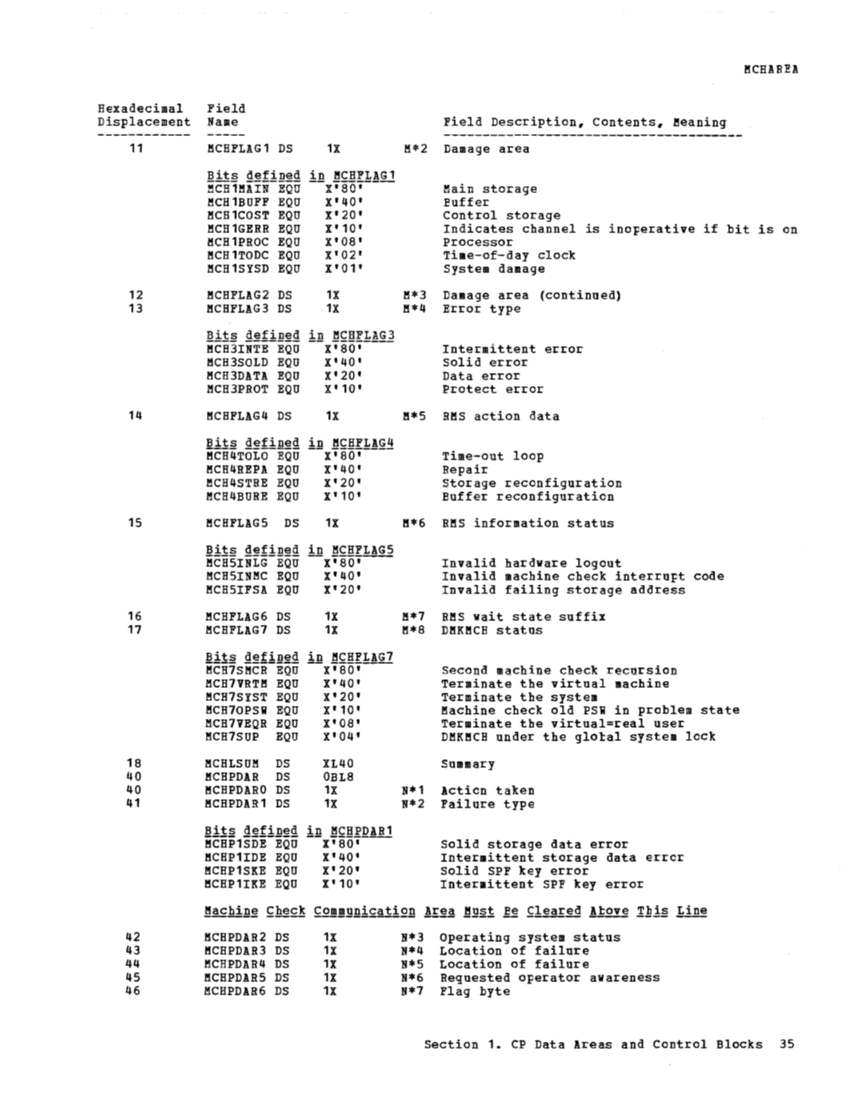VM370 Rel 6 Data Areas and Control Block Logic (Mar79) page 47