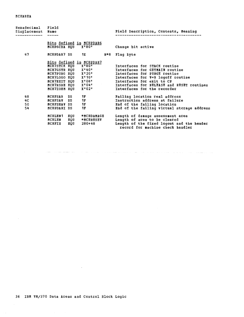 VM370 Rel 6 Data Areas and Control Block Logic (Mar79) page 47