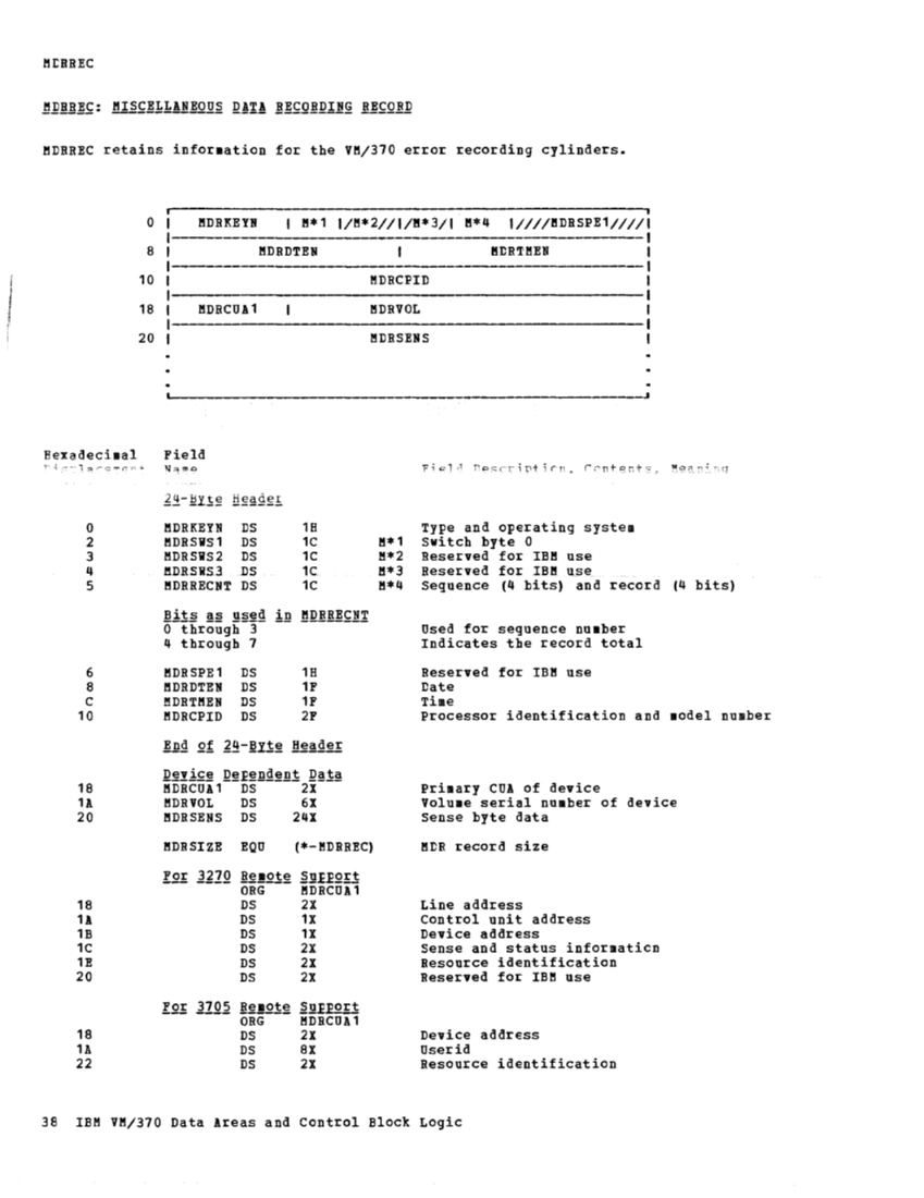 VM370 Rel 6 Data Areas and Control Block Logic (Mar79) page 49
