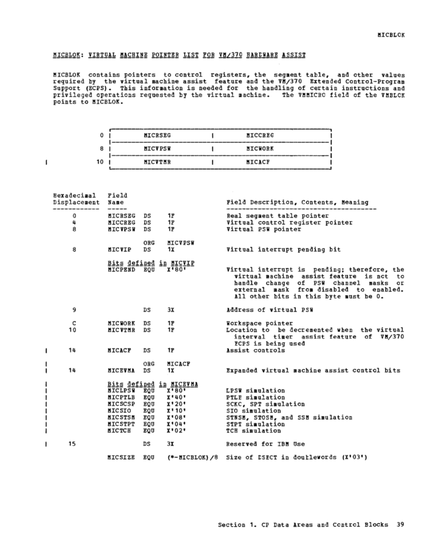 VM370 Rel 6 Data Areas and Control Block Logic (Mar79) page 50
