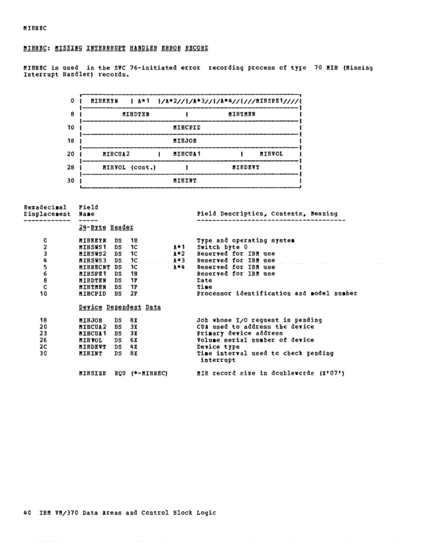 VM370 Rel 6 Data Areas and Control Block Logic (Mar79) page 52