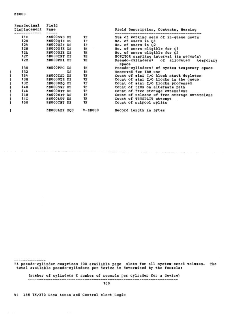 VM370 Rel 6 Data Areas and Control Block Logic (Mar79) page 55