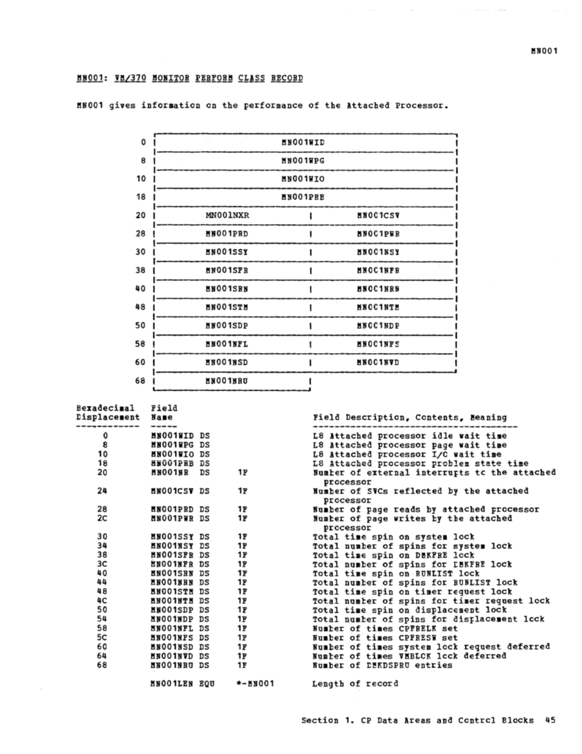 VM370 Rel 6 Data Areas and Control Block Logic (Mar79) page 56
